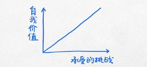 模拟人生4高中升大学 高中和大学的每一个选择都决定了人生的轨迹……