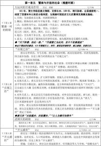 七年级下册政治复习提纲 人教版七年级下册思想品德复习提纲(完整精品)_七年级下册政治复习提纲