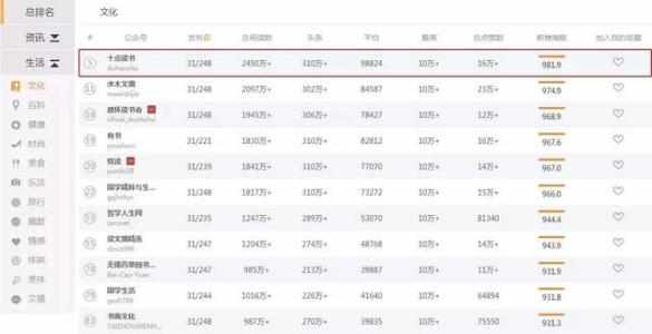 微信公众号怎么挣钱 公共微信号怎么挣钱？