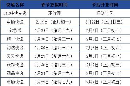 2017快递放假时间表 2014快递公司春节放假时间表