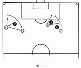 足球战术分析 足球基本战术 足球运动的基本战术
