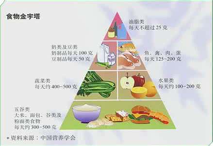 孕妇早期营养食谱 孕妇要平衡膳食合理营养