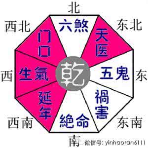 八宅风水学基本知识 八宅风水误人误己