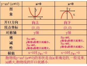 了如指掌的意思 了如指掌的意思 初中函数大集结！从此对函数“了如指掌”