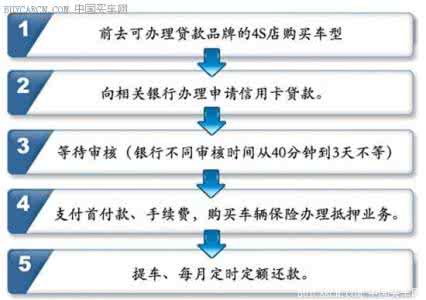 信用卡分期购车流程 信用卡分期购车流程 滴分期的购车流程是什么