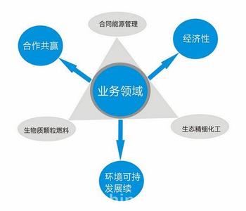 合同能源管理 运营商合同能源管理实践应用研究