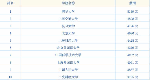 马布里北京队年薪多少 她究竟值多少年薪