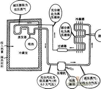 家用空调工作原理图解 家用空调工作原理