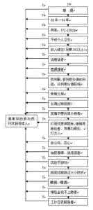 第二十二条军规英文版 选另一半的12条军规  （实用版）