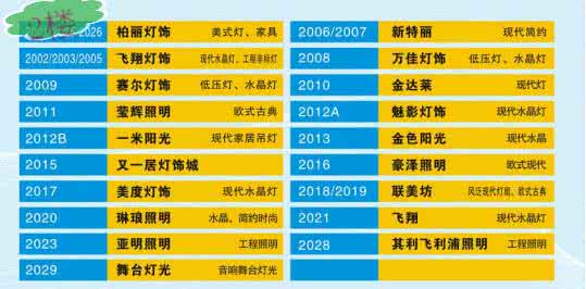 十大照明灯具品牌 照明灯具十大排名 灯具十大品牌有哪些 灯具十大品牌最新排名