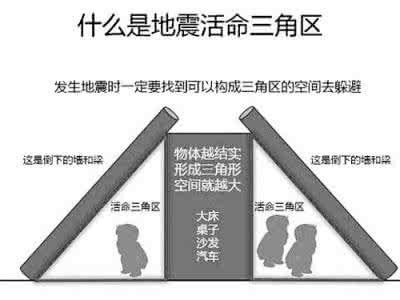 地震我们如何自救 地震来了，我们该如何自救