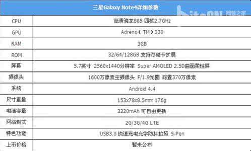 三星note3配置参数 三星galaxy note7参数 三星galaxy note4参数如何？三星galaxy note4参数配置介绍