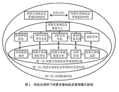 系统论 系统论 系统论_系统论