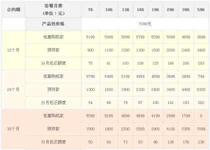 联通手机流量价格 联通要出手机了吗?价格是又该是多少?