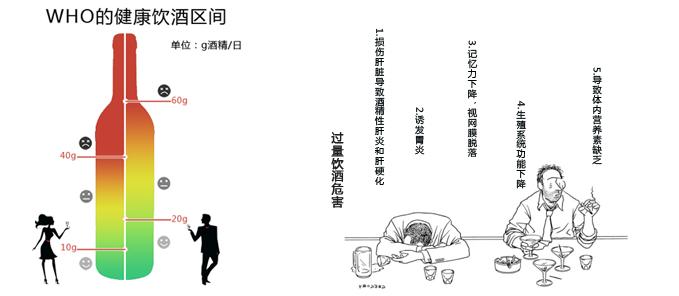 三分钟葡萄酒酿造过程 三分钟葡萄酒课程