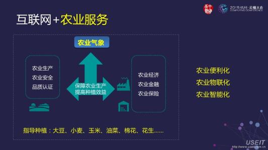 生态农业对策 生态农业气象服务的需求与对策