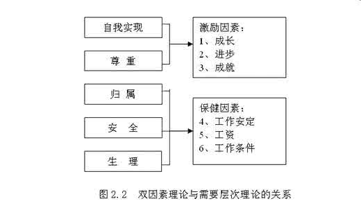 弗洛姆的期望理论 弗洛姆的简介 弗洛姆期望理论的内容