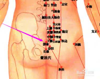 续说——人体穴位“腰俞”穴