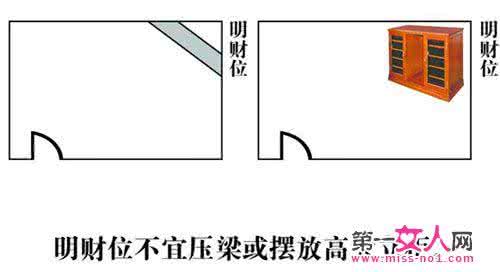 家居风水财位图解 明财位+聚气位，超详细家居风水财位图解