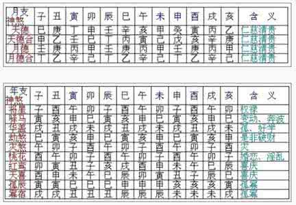 八字四柱神煞排盘 转载 四柱八字神煞速查解释表图