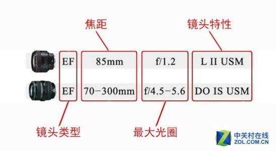 佳能镜头命名 镜头怎么选？ 简析佳能EF镜头命名规律