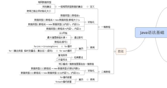 初中英语语法思维导图 这20张思维导图，包含了初中英语所有基础语法知识！