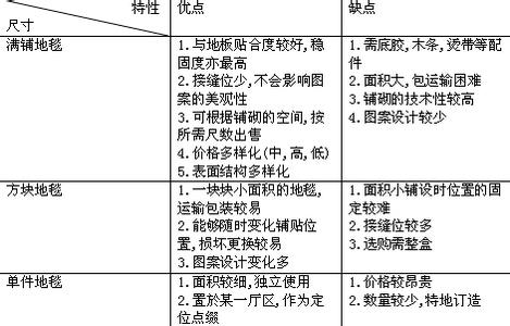 地毯砖的优点和缺点 地毯砖的优点和缺点 厨房地毯的优点和缺点介绍