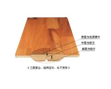 实木复合地板甲醛含量 实木复合地板甲醛含量 实木复合地板的甲醛含量高吗