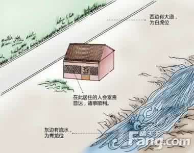 住房风水八大禁忌 “购房风水”的八大常识