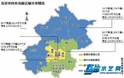 北京市主体功能区规划 北京市 北京市主体功能区规划