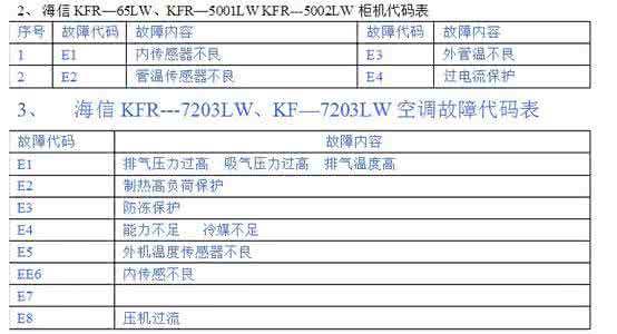 海信空调价格表 海信空调价格表 2014海信空调价格表