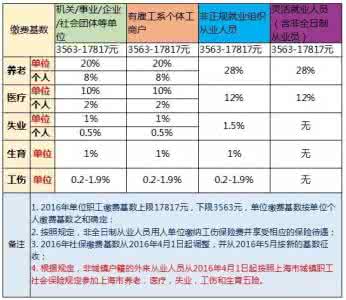 上海外来人员社保查询 上海外来人员社保 上海外来人员保险查询摘要