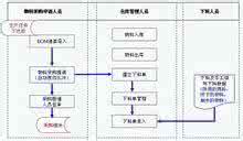 办公室档案管理 办公室档案管理创新途径及实践意义解读