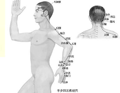 三焦经的作用 揭秘三焦经的作用 三焦经能治疗哪些疾病(2)