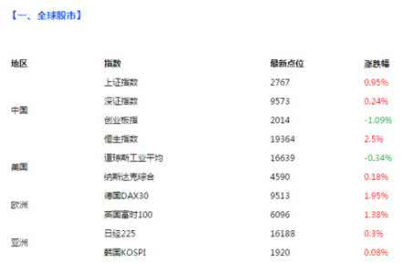 金融危机爆发9大预兆 金融危机爆发9大预兆 2016年11月安兔兔手机性能榜TOP10:华为Mate 9爆发