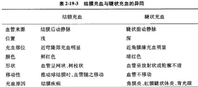 药物性能 食物性能与药物性能的异同