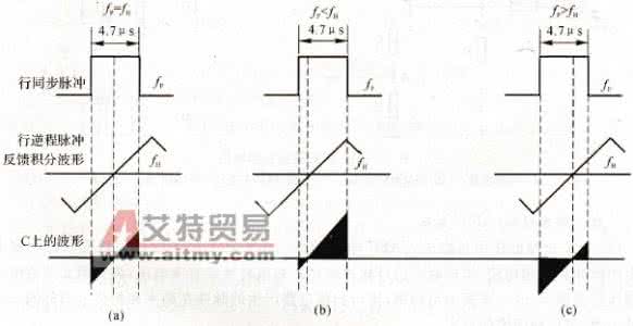 自动频率控制电路 自动频率控制