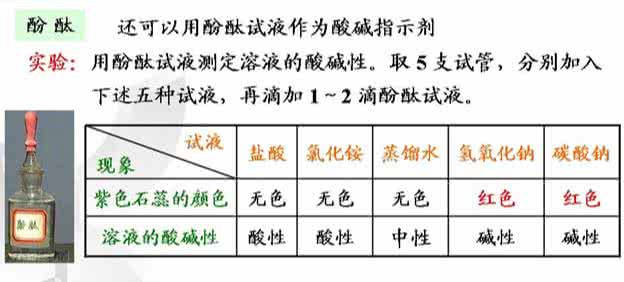 中考化学考点 溶液ph值的计算 中考化学基础考点 改变溶液PH值的方法