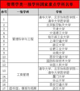 国家重点学科名单 各高校国家重点学科名单
