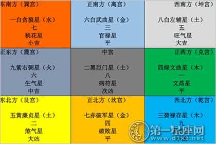 2017九宫飞星与化解图 易缘；2015年如何化解九宫飞星？