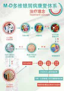 c反应蛋白高的原因 c反应蛋白高的原因 牛皮癣的同形反应的原因