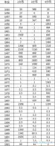 分币2015最新价格表 分币2015最新价格表 床垫价格表 2015最新床垫价格表