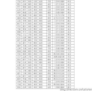 六十甲子丁未催吉助旺 转载 六十花甲人生催吉助旺查对表