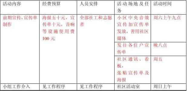 工作计划书范文 社区工作计划书范文