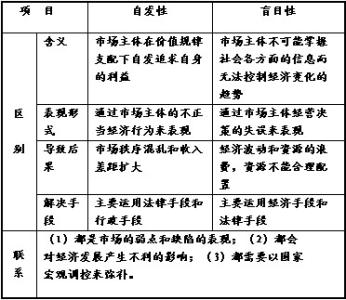 高中政治必修二知识点 高中政治必修一知识点全汇总 | 期末应考必备！