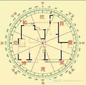 如何看住宅风水图解 揭秘看风水的真正过程（全图解）