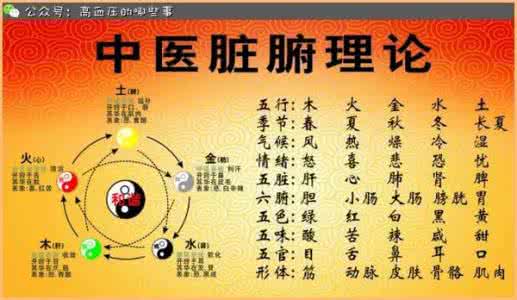 中医药治疗心律失常 心律失常的中医药治疗进展 中医中药