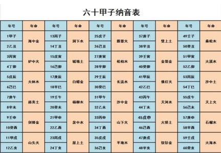 纳音五行表 (6)纳音五行破解