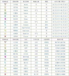 查查我是什么星座查询 星座查询 我是什么星座查询