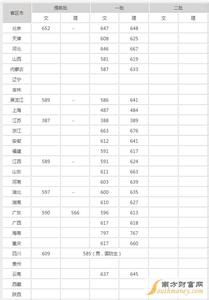 教育部中国大学排名 中国大学排名2013版,教育部排行发布版